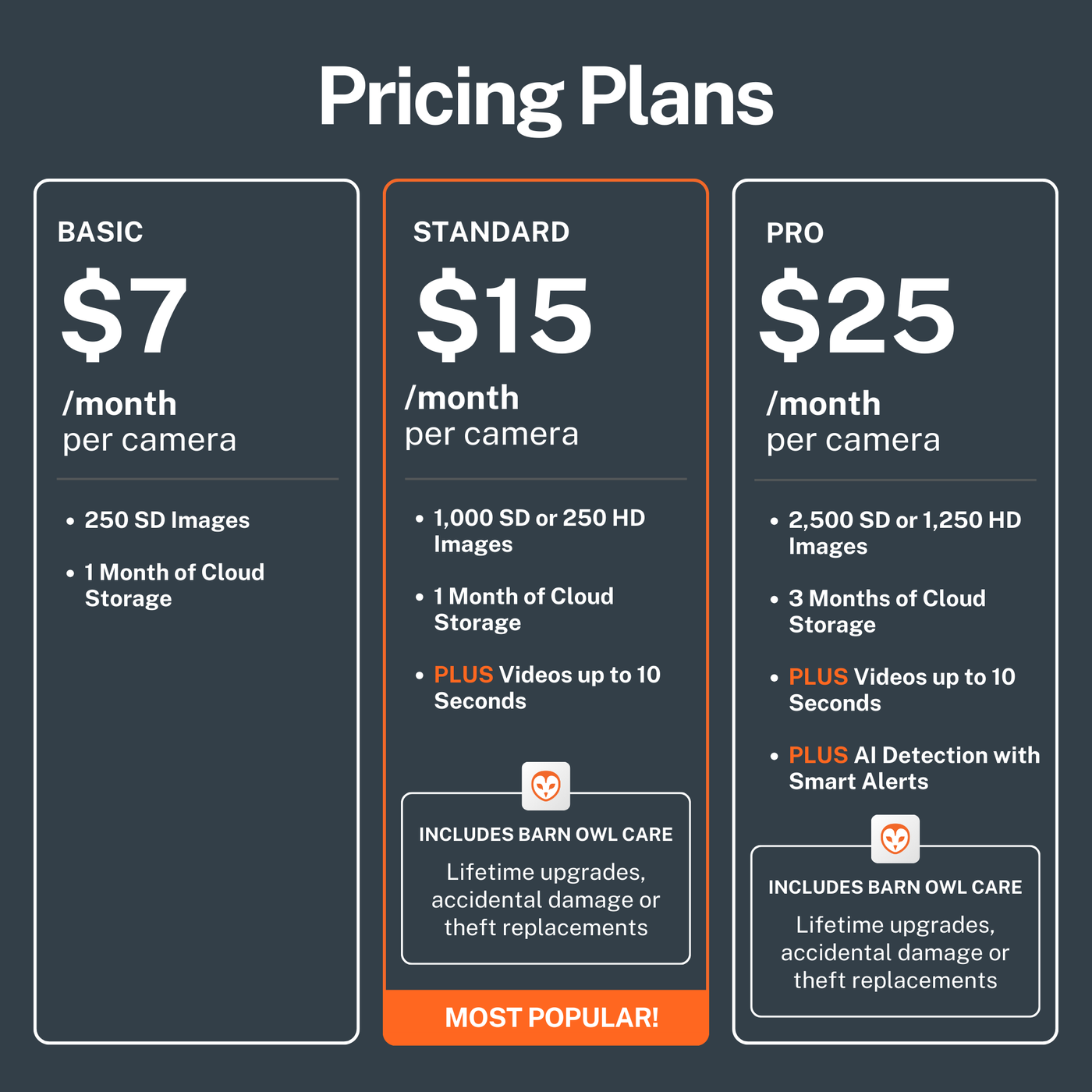 EdgeCam + Performance Solar Panel Bundle