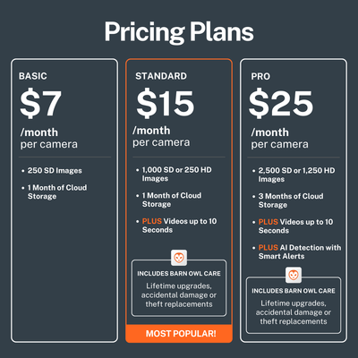 EdgeCam + Performance Solar Panel Bundle