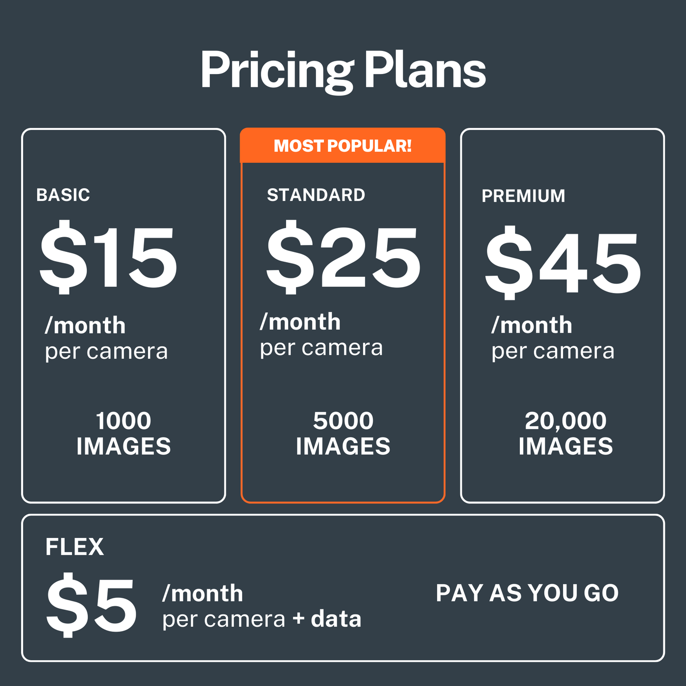 Custom Camera System